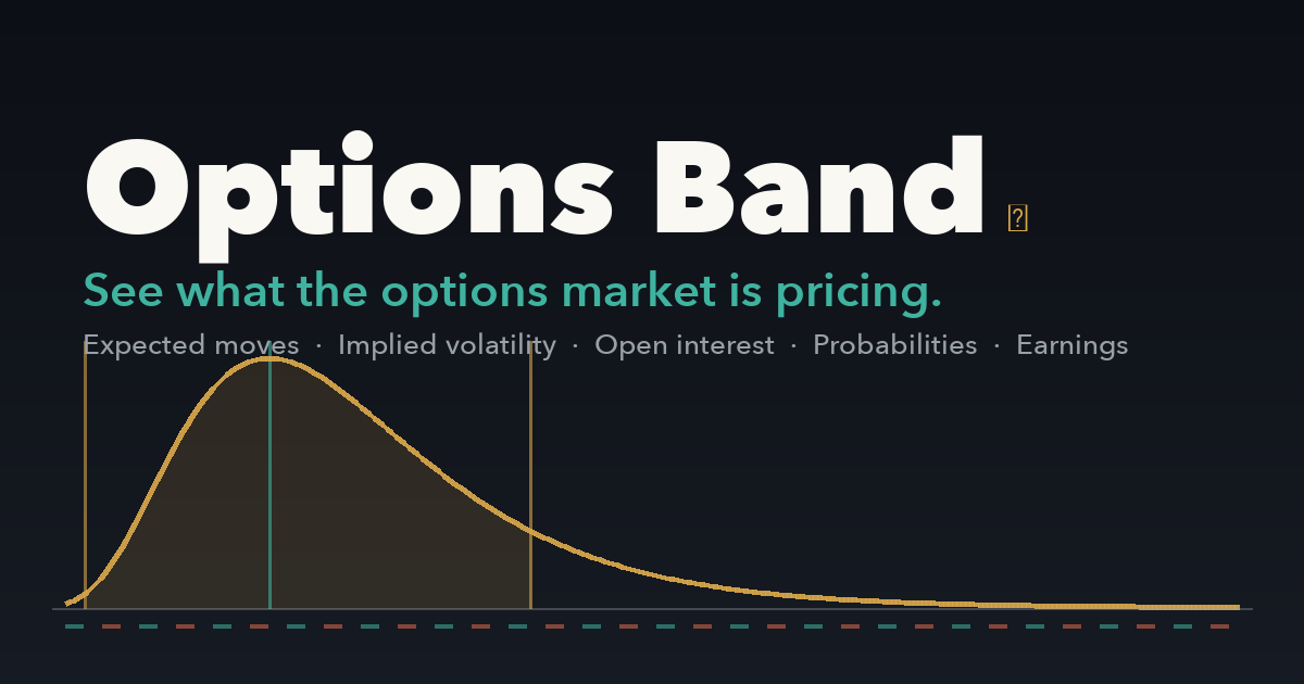 Covered Securities | Options Band